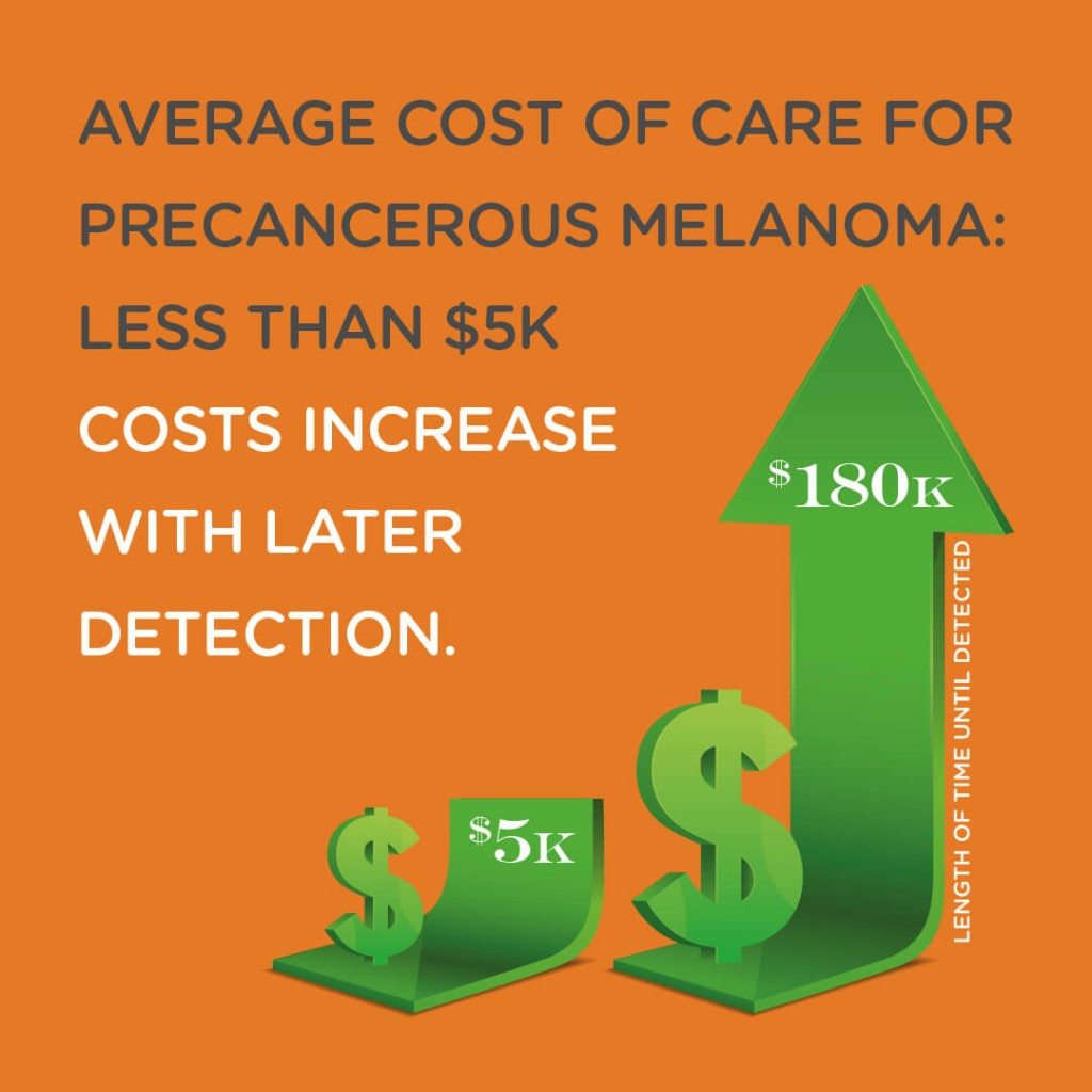 melanoma-cost-infographic-square